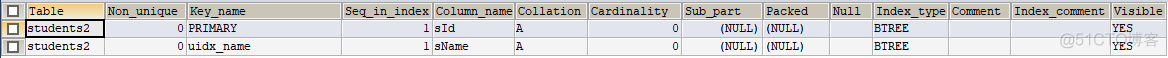 mysql数据库 删除数据需要降水位吗 mysql删除数据会删除索引吗_多列_05