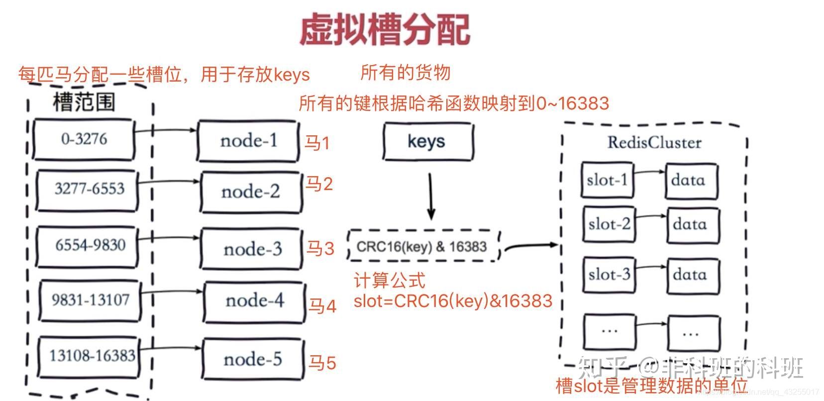 jfinal使用redis 主从 java连接redis主从_java_12