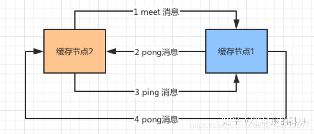 jfinal使用redis 主从 java连接redis主从_后端_13