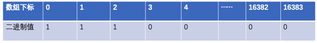 jfinal使用redis 主从 java连接redis主从_后端_14