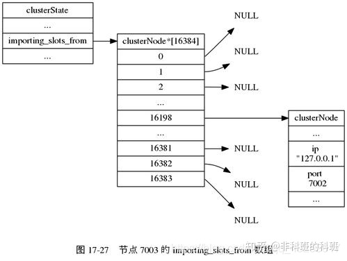 jfinal使用redis 主从 java连接redis主从_redis_15