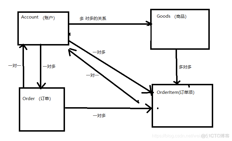 java开发超市收银系统 java收银台界面代码_连接池