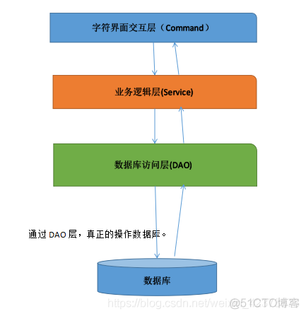 java开发超市收银系统 java收银台界面代码_sql语句_02