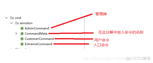 java开发超市收银系统 java收银台界面代码_连接池_04