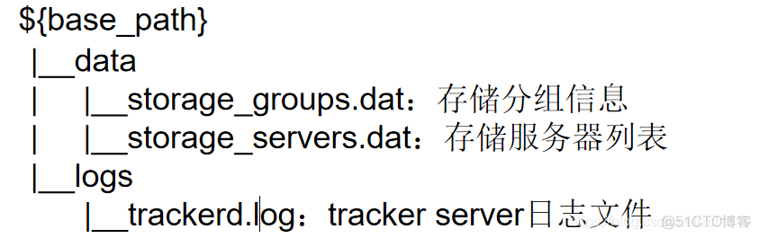 fastdfs文件下载 java实现 fastdfs js_数据_04