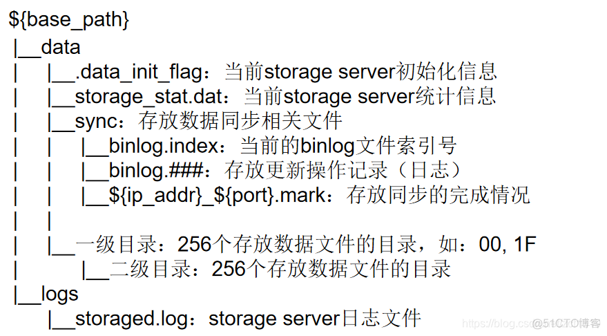 fastdfs文件下载 java实现 fastdfs js_数据_05