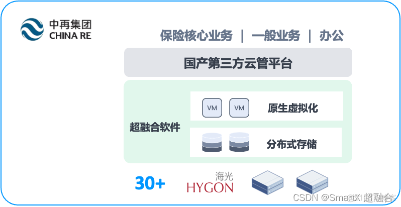 超融合架构ppt 超融合架构的缺点_SmartX_07