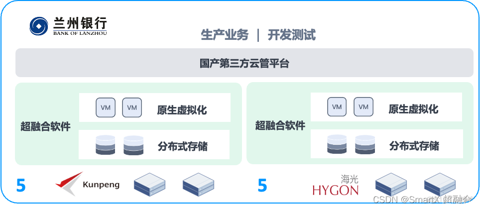 超融合架构ppt 超融合架构的缺点_SmartX_08