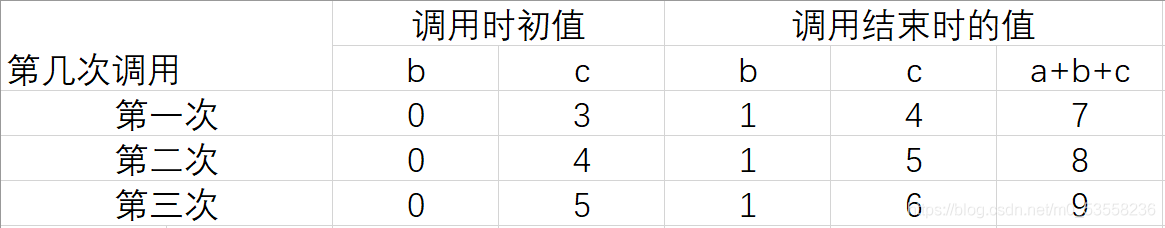 Android 更改static final值 修改static变量_初值