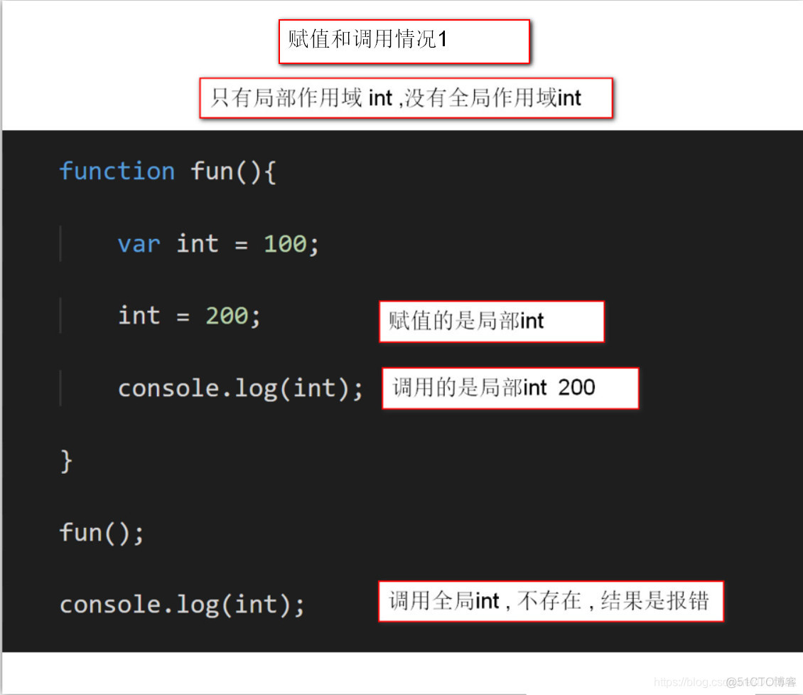 javascript 实际参数 赋值给变量 js将函数赋值给变量_javascript