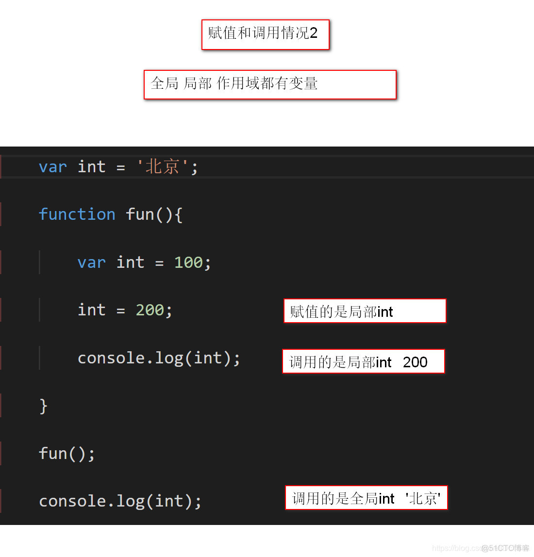 javascript 实际参数 赋值给变量 js将函数赋值给变量_赋值_02