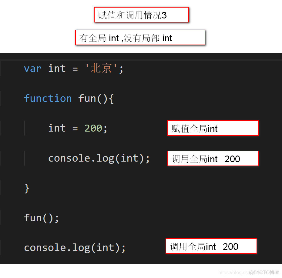 javascript 实际参数 赋值给变量 js将函数赋值给变量_作用域_03