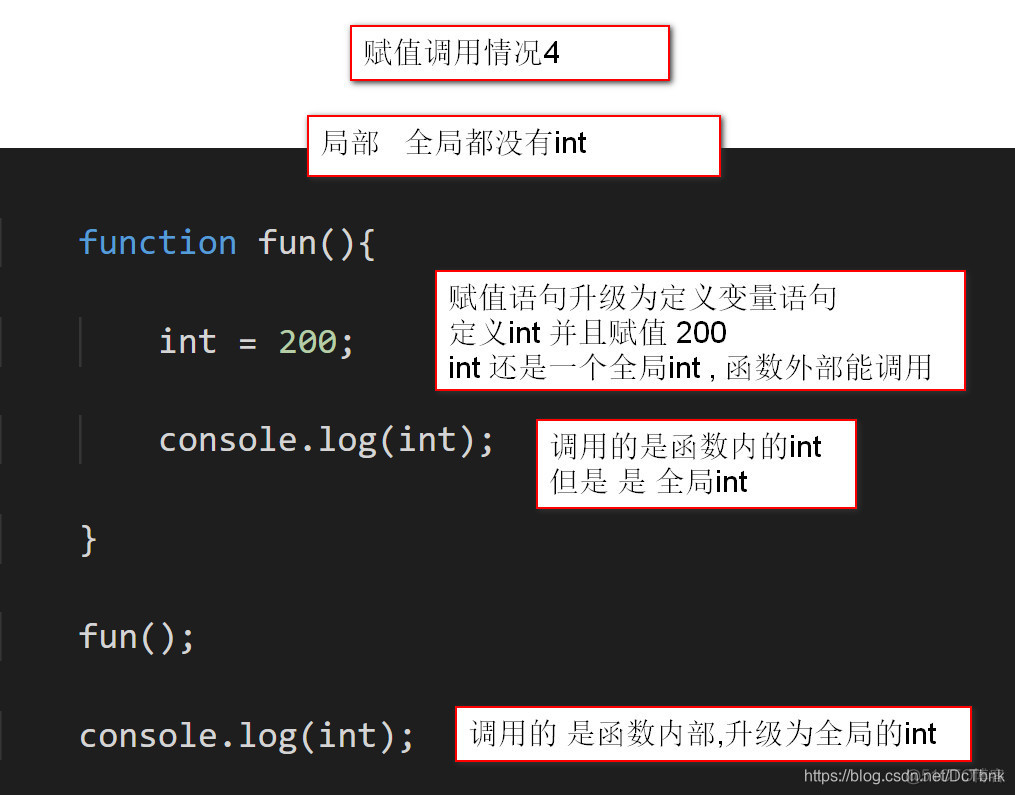 javascript 实际参数 赋值给变量 js将函数赋值给变量_赋值语句_04