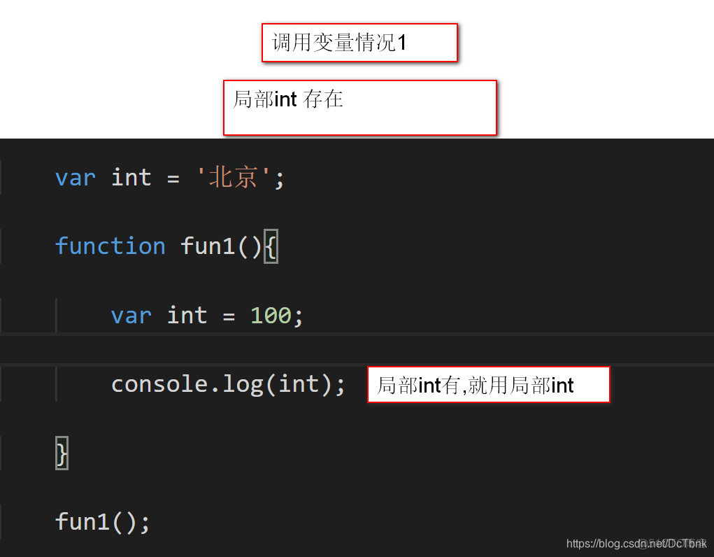 javascript 实际参数 赋值给变量 js将函数赋值给变量_作用域_05