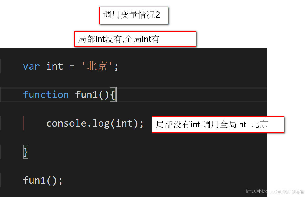 javascript 实际参数 赋值给变量 js将函数赋值给变量_作用域_06