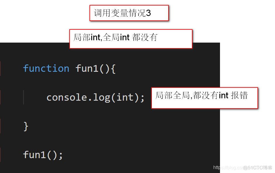 javascript 实际参数 赋值给变量 js将函数赋值给变量_javascript_07