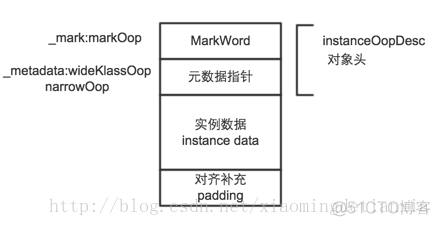 java 分配栈空间大小 java栈上分配对象_Java_04