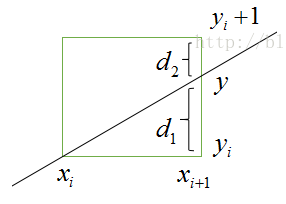 bresenham算法 java bresenham算法画直线原理_2d_02