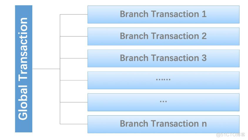 开源分布式mysql 开源分布式框架_微服务_05