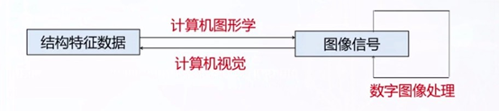 计算机视觉零基础入门 计算机视觉如何入门_深度学习