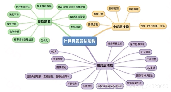 计算机视觉零基础入门 计算机视觉如何入门_计算机视觉_02