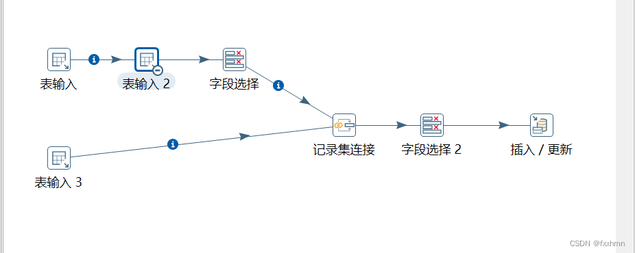 kettle 创建转换 java kettle数据类型转换_kettle 创建转换 java