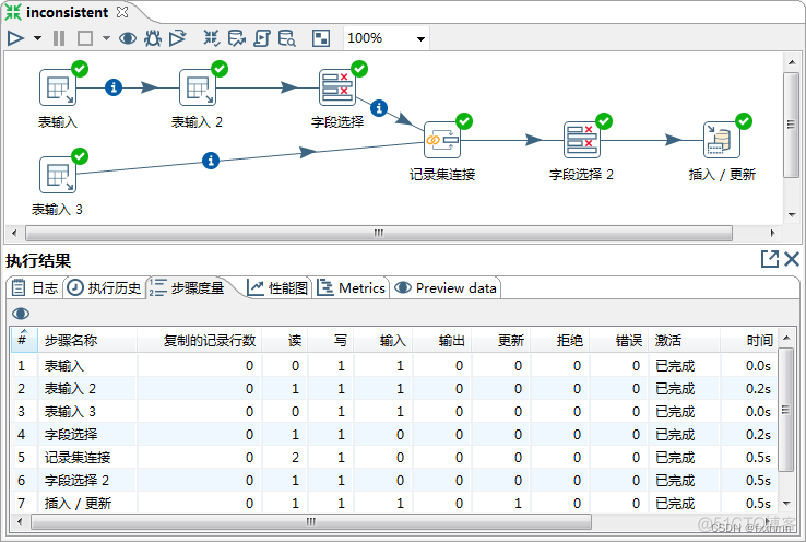 kettle 创建转换 java kettle数据类型转换_etl_13