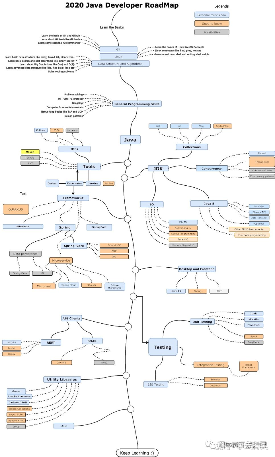 java 行政区划api java roadmap_java 行政区划api