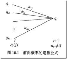 Java 预测 隐马尔可夫 隐马尔科夫模型算法_概率分布_09