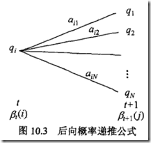 Java 预测 隐马尔可夫 隐马尔科夫模型算法_最优路径_17