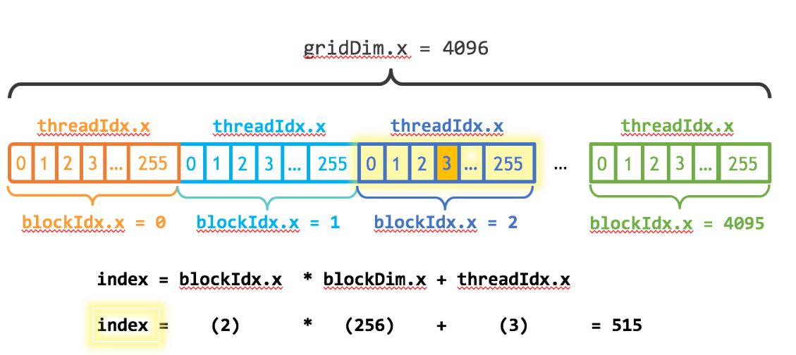 CUDA 支持的语言 java java cuda编程_ide_04