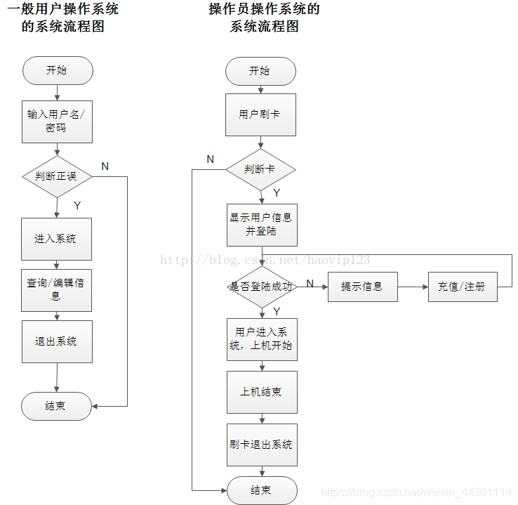 逻辑视图怎么画图片