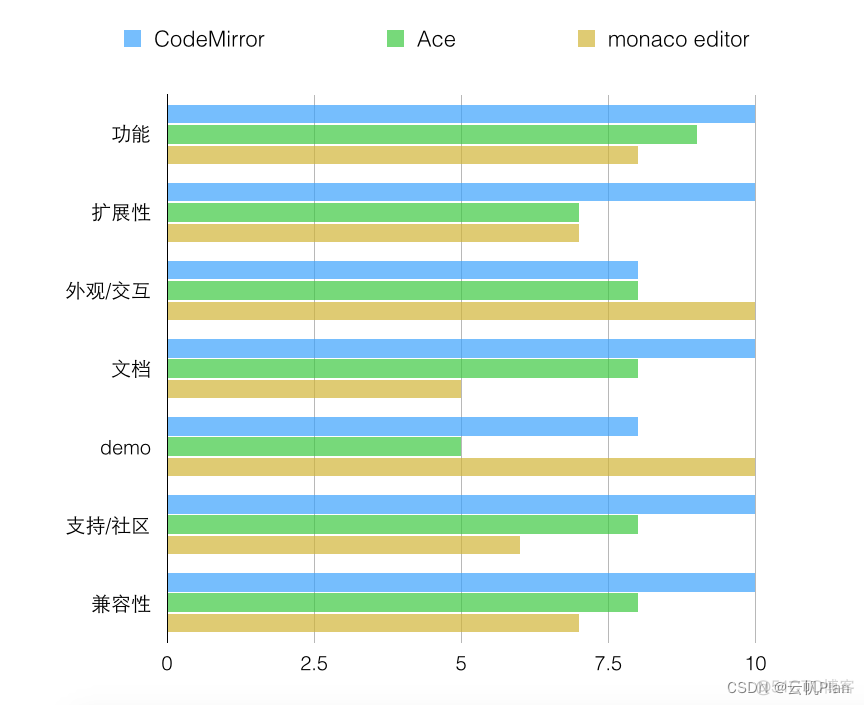 vue实现在线编辑器python vue 在线代码编辑器_vue实现在线编辑器python_02