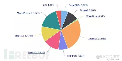 python和网络安全那个好学一点 python与网络安全关系_python和网络安全那个好学一点_03