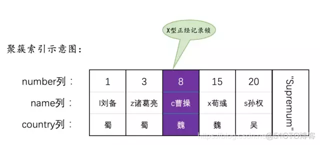 mysql 加锁查询 mysql加锁分析_二级索引_03