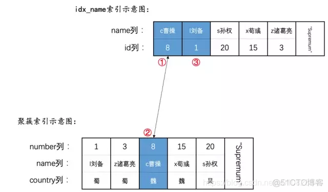 mysql 加锁查询 mysql加锁分析_加锁_08