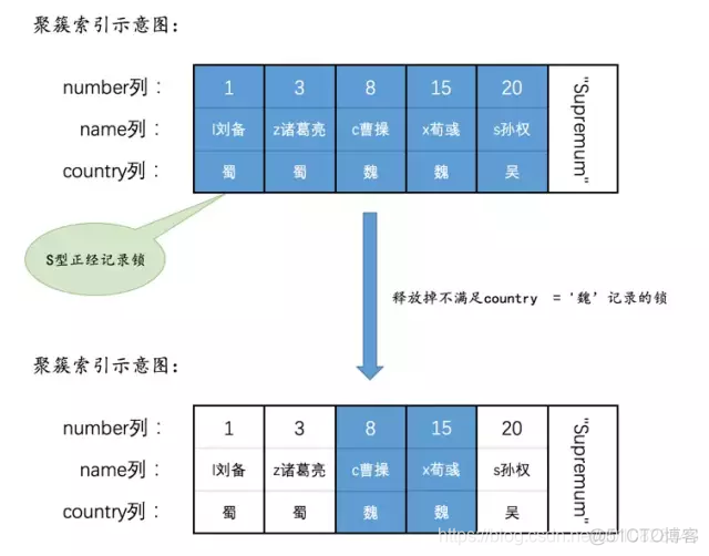 mysql 加锁查询 mysql加锁分析_MySQL锁_09