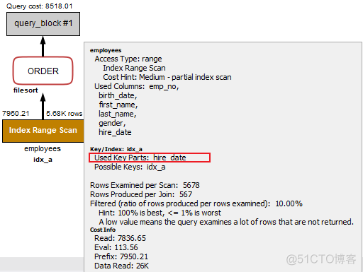 mysql 复合hash唯一索引 mysql复合索引结构_mysql