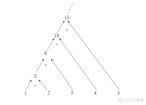 java拉姆达表达式 根据条件去重 jdk8拉姆达表达式_List_10