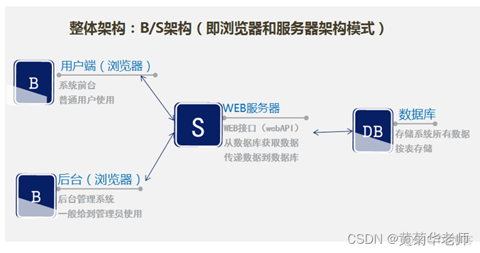 java的开题报告 java开题报告题目_购物网站商城系统