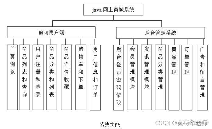 java的开题报告 java开题报告题目_数据库_02