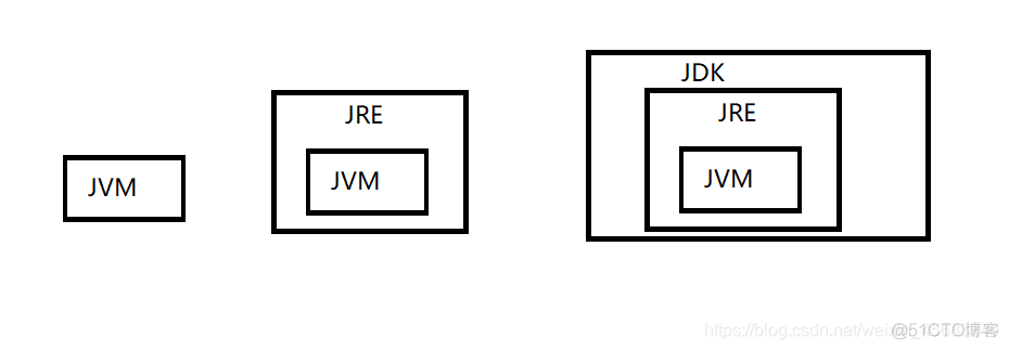 java 通用配置中心 配置java是什么_环境变量