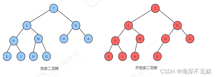 java 树形结构获取所有末节点 java树结构怎样找到最底层_java