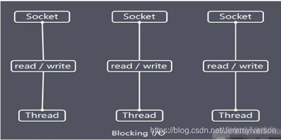 java aio实现 java aio编程_java aio实现