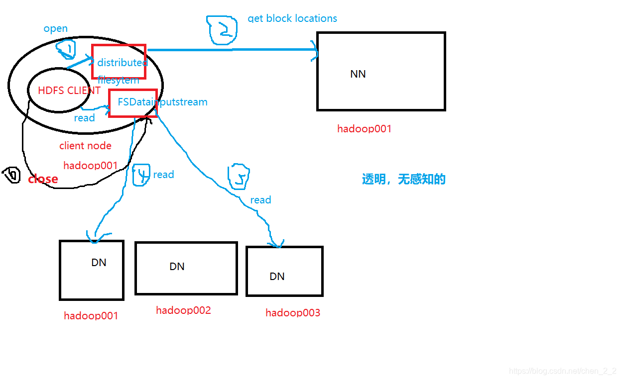 hadoop大量文件corrupt hadoop load data_hadoop