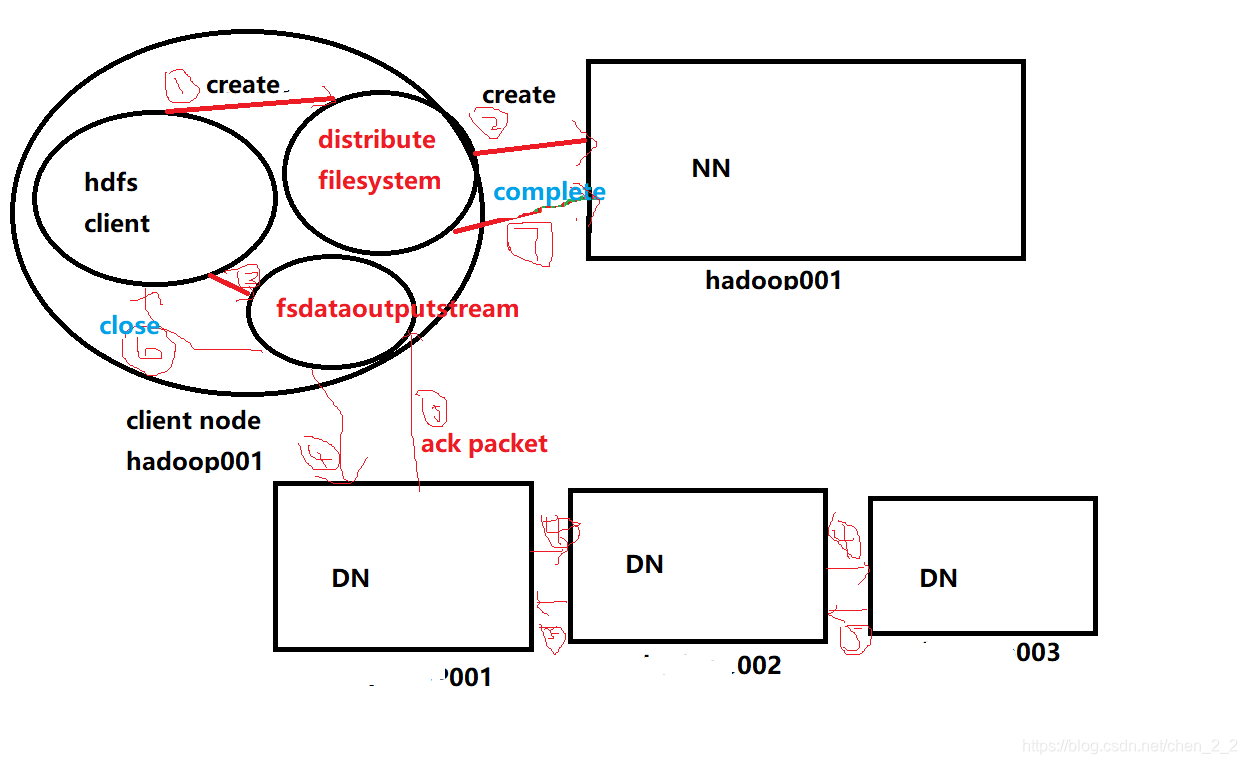 hadoop大量文件corrupt hadoop load data_hdfs_02