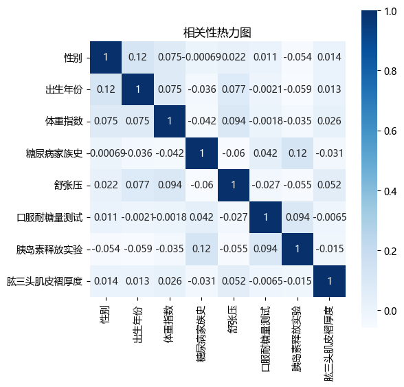 Python 的糖尿病风险分析程序 糖尿病风险自测_数据_05