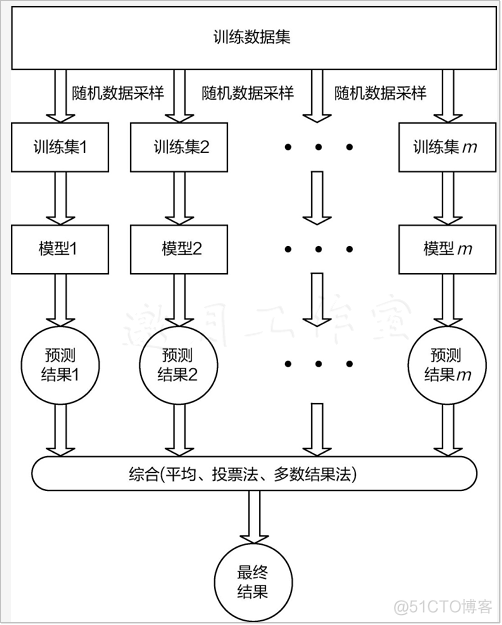 Python 的糖尿病风险分析程序 糖尿病风险自测_数据_06