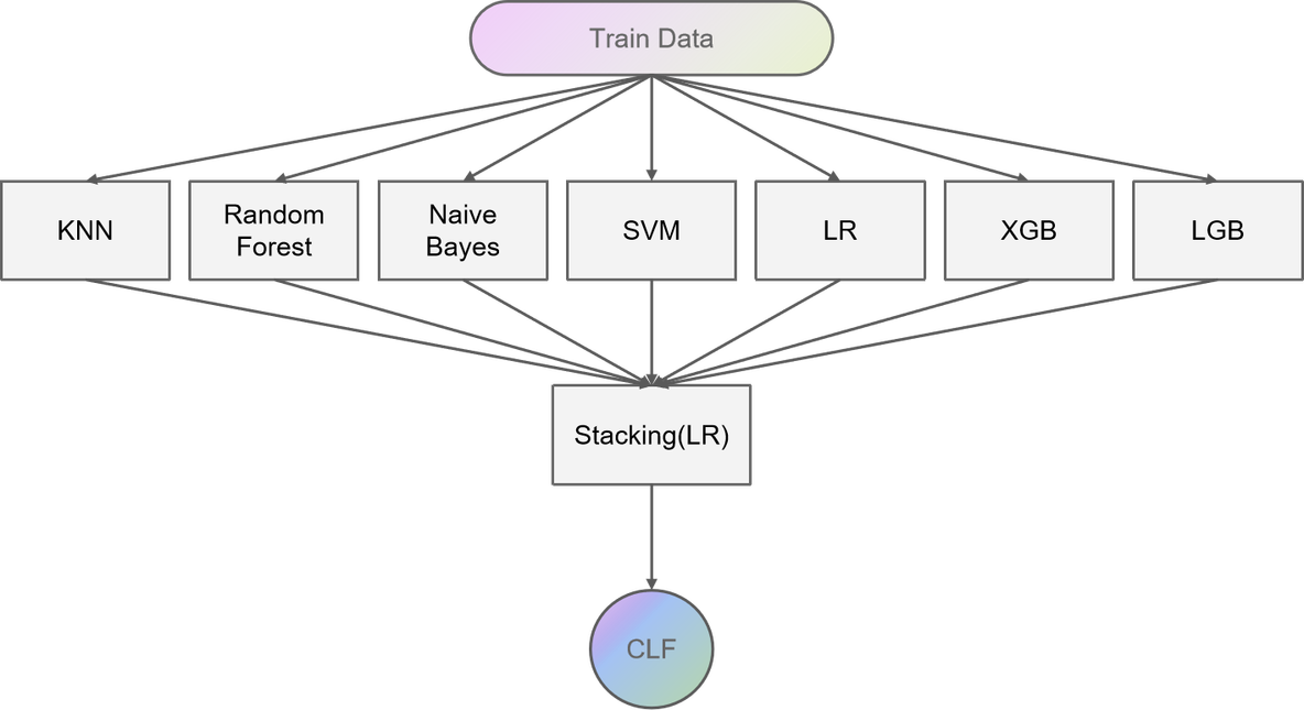 Python 的糖尿病风险分析程序 糖尿病风险自测_python_07