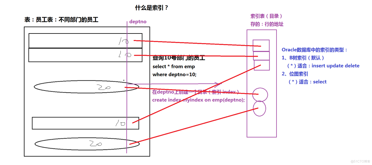 Hadoop大数据开发基础pdf Hadoop大数据开发基础目录_数据_08